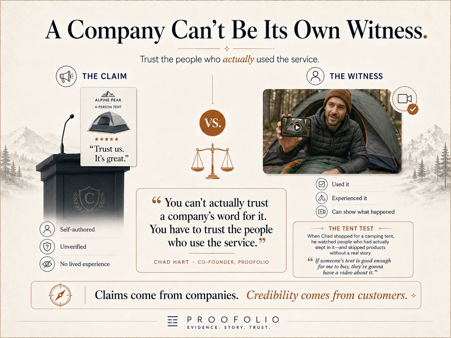 A company can't be its own witness — claims come from companies, credibility comes from customers